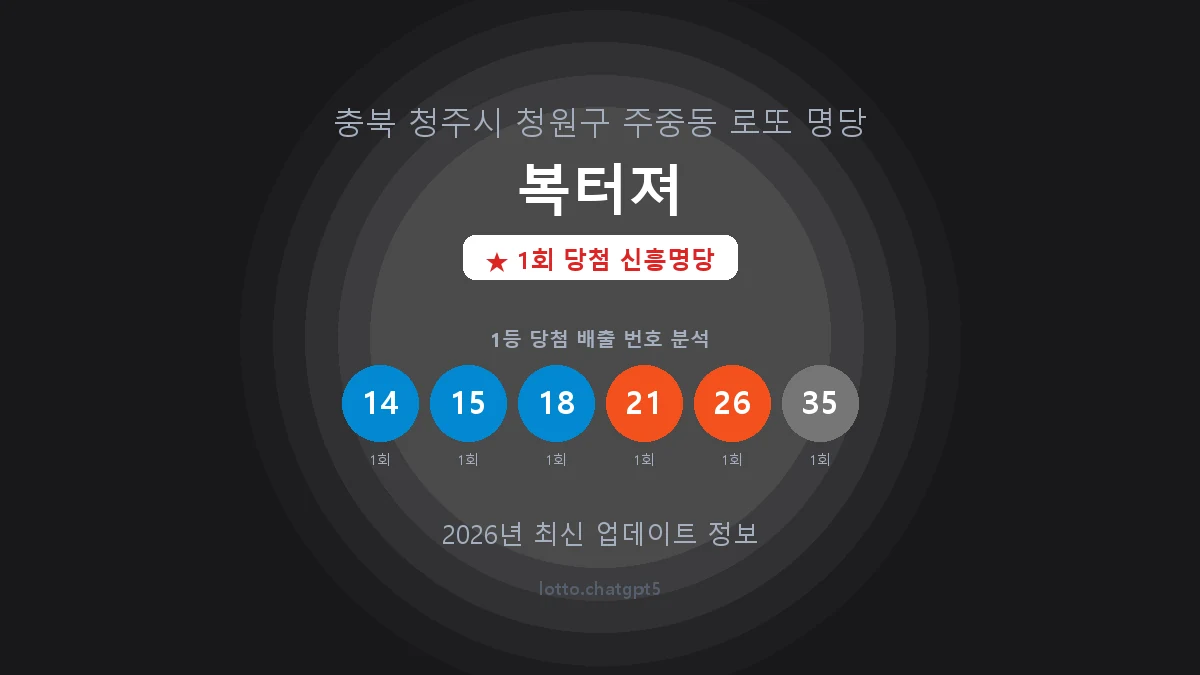 충북 청주시 주중동 로또 명당 복터져 1등 1회 배출 판매점 썸네일