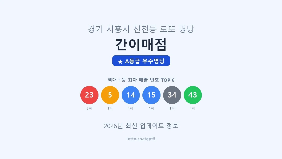 경기 시흥시 신천동 로또 명당 간이매점 1등 2회 배출 판매점 썸네일