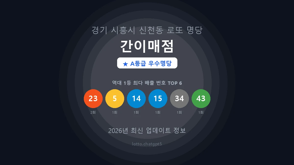 경기 시흥시 신천동 로또 명당 간이매점 1등 2회 배출 판매점 썸네일