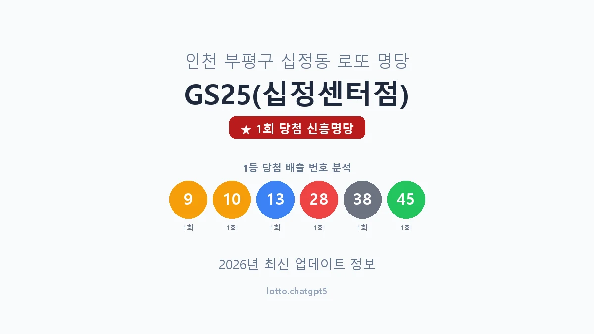 인천 부평구 십정동 로또 명당 GS25(십정센터점) 1등 1회 배출 판매점 썸네일