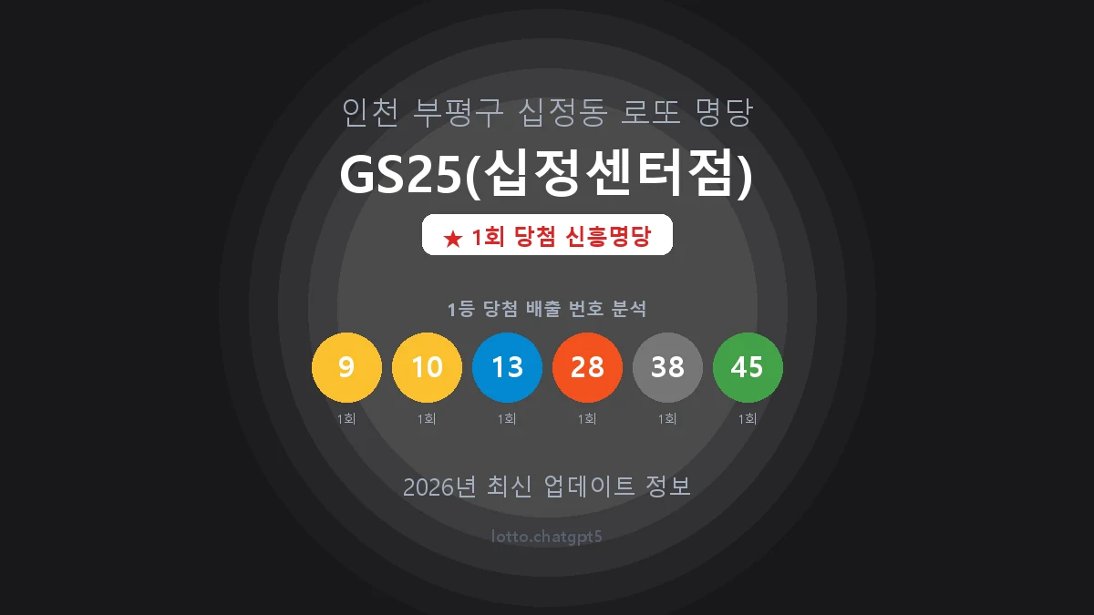 인천 부평구 십정동 로또 명당 GS25(십정센터점) 1등 1회 배출 판매점 썸네일