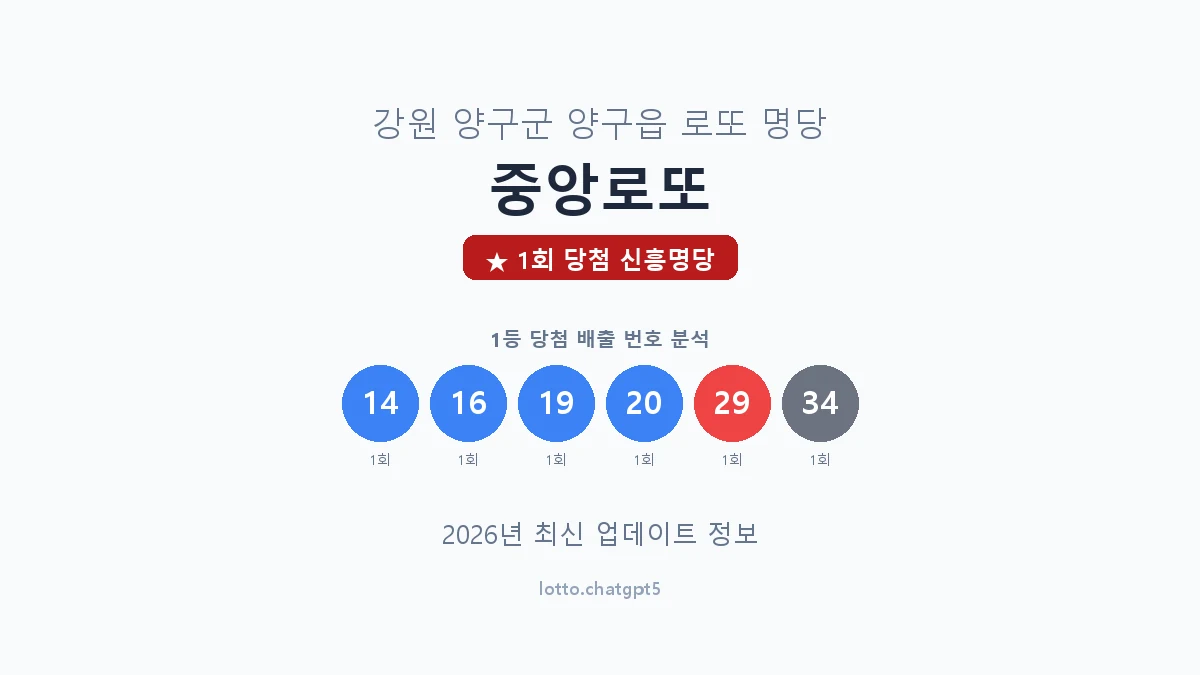 강원 양구군 양구읍 로또 명당 중앙로또 1등 1회 배출 판매점 썸네일