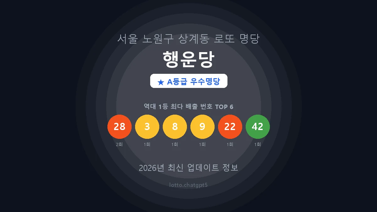 행운당 출현번호 통계 썸네일