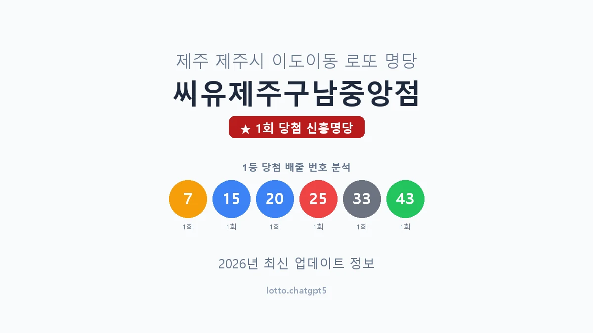제주 제주시 이도이동 로또 명당 씨유제주구남중앙점 1등 1회 배출 판매점 썸네일