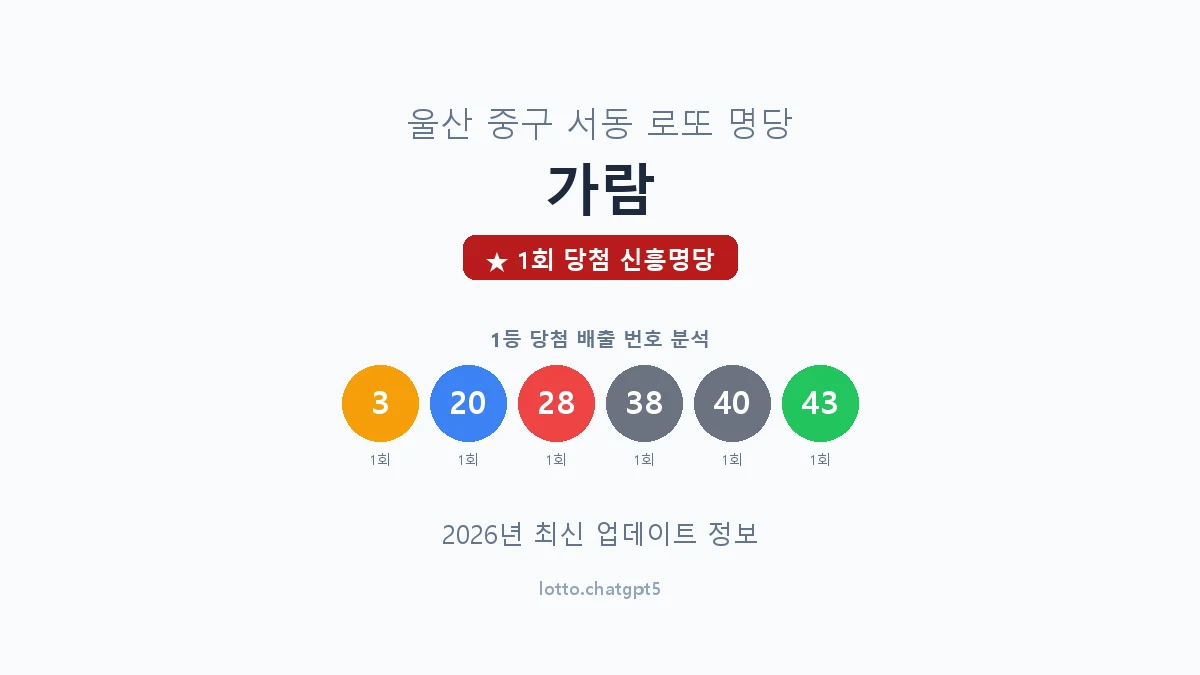 울산 중구 서동 로또 명당 가람 1등 1회 배출 판매점 썸네일