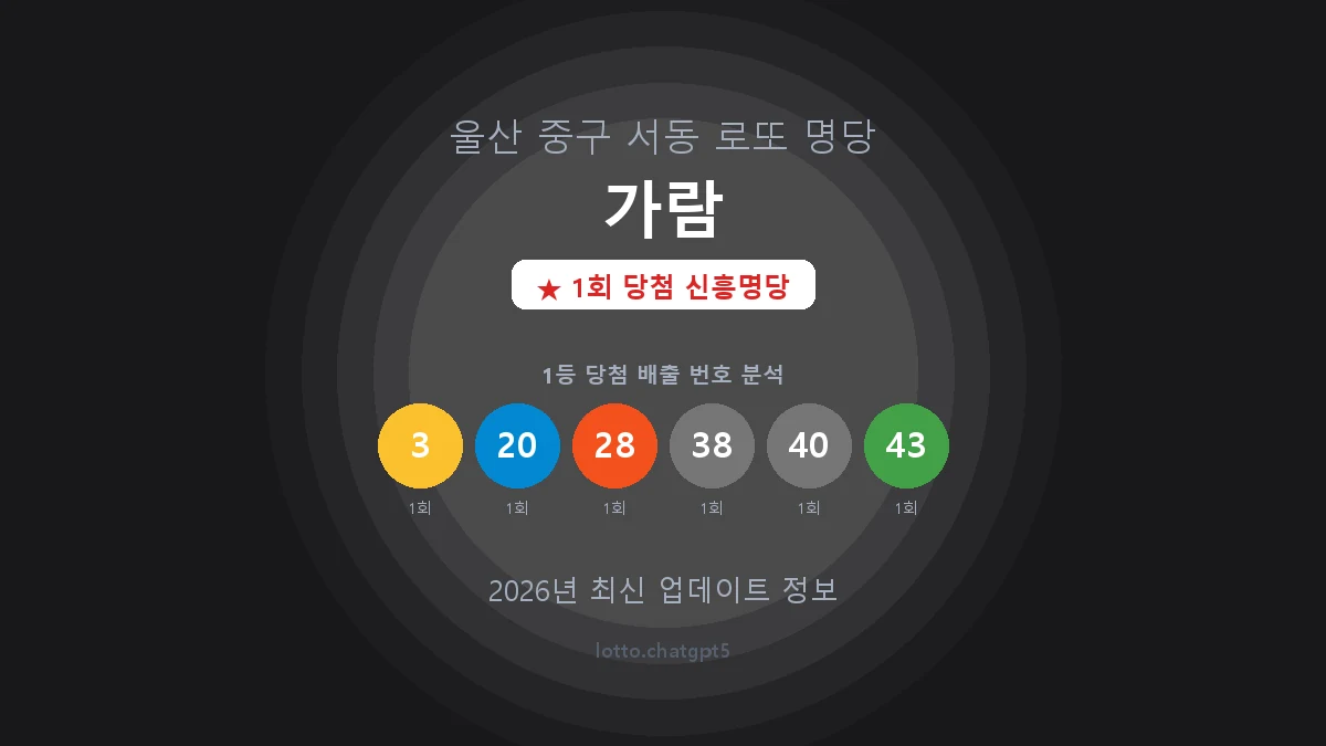 울산 중구 서동 로또 명당 가람 1등 1회 배출 판매점 썸네일
