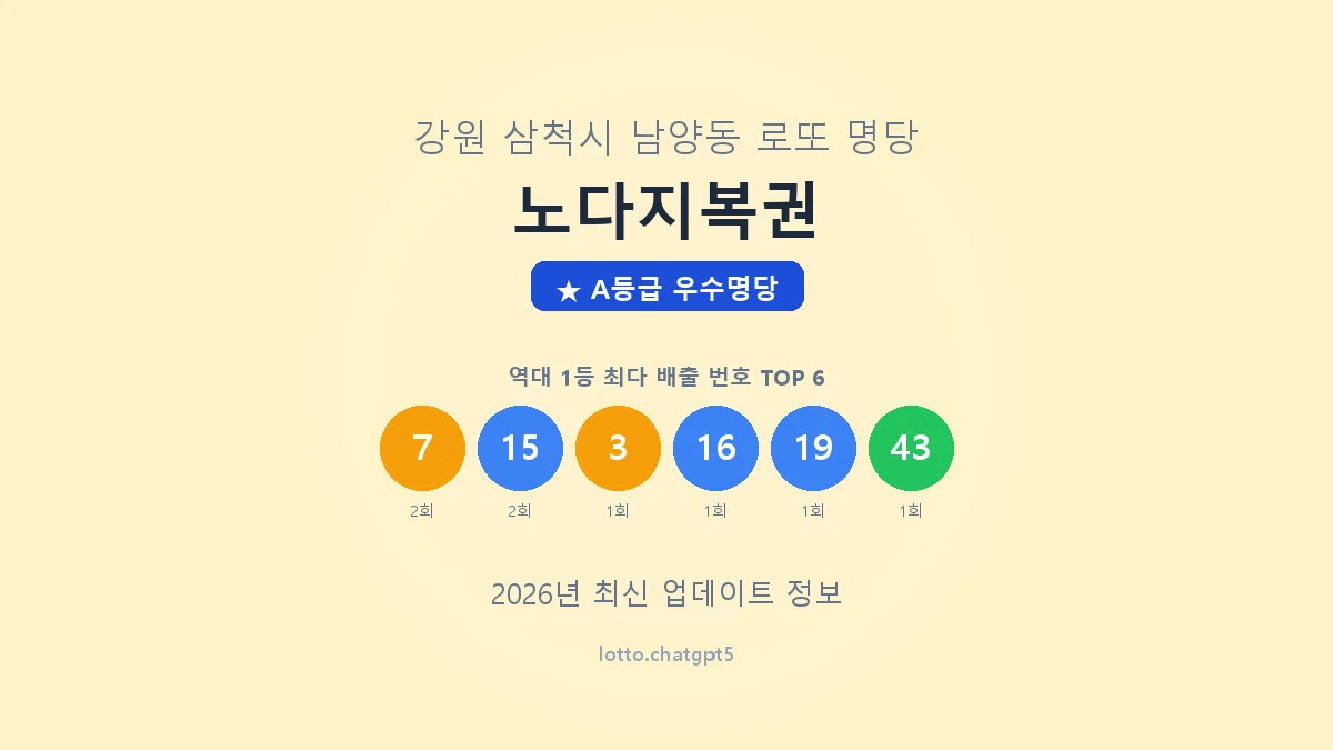 강원 삼척시 남양동 로또 명당 노다지복권 1등 2회 배출 판매점 썸네일