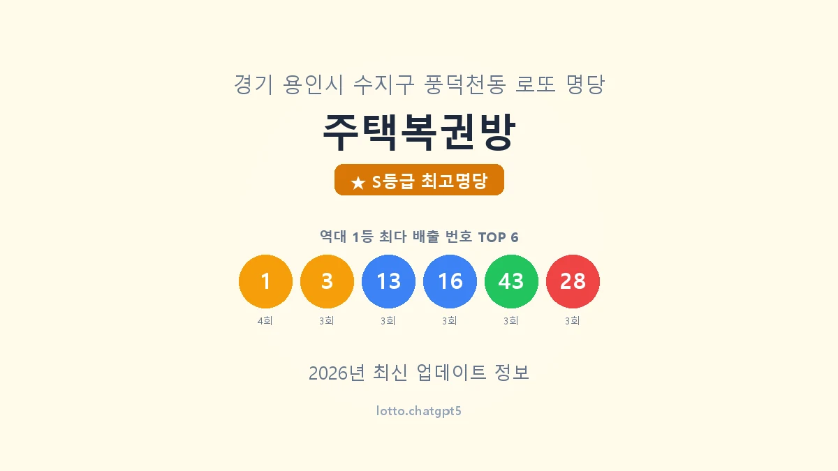 경기 용인시 풍덕천동 로또 명당 주택복권방 1등 9회 배출 판매점 썸네일
