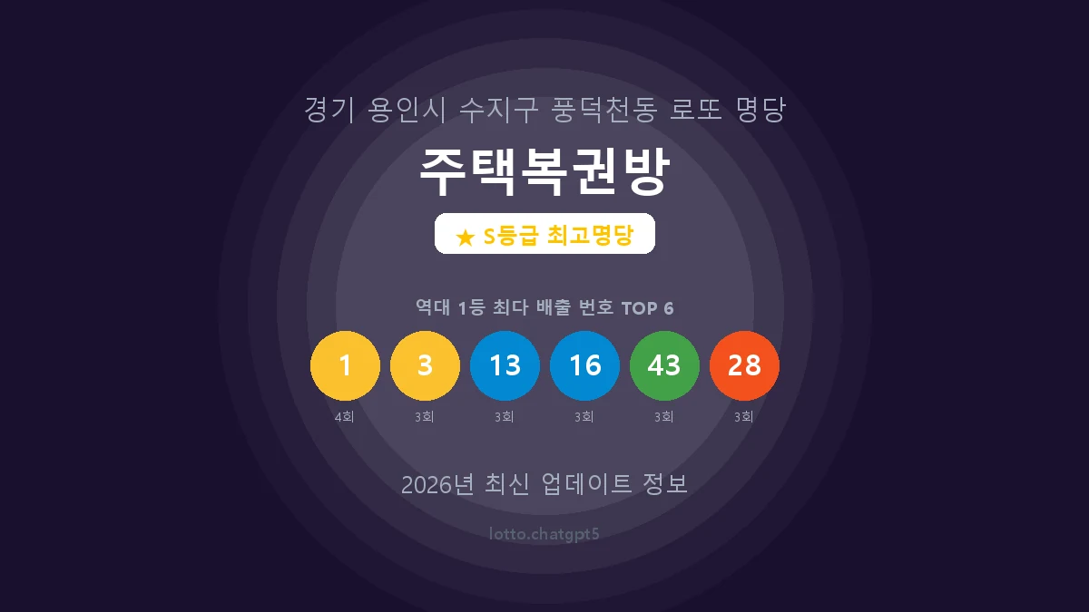 경기 용인시 풍덕천동 로또 명당 주택복권방 1등 9회 배출 판매점 썸네일