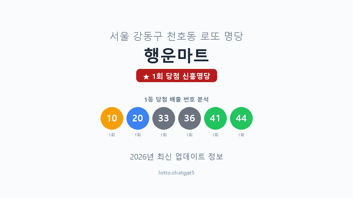 서울 강동구 천호동 로또 명당 행운마트 1등 1회 배출 판매점 썸네일