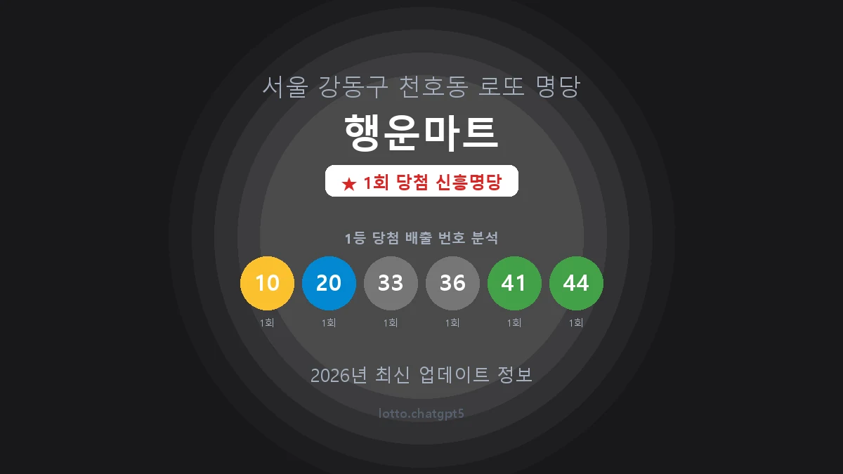 서울 강동구 천호동 로또 명당 행운마트 1등 1회 배출 판매점 썸네일