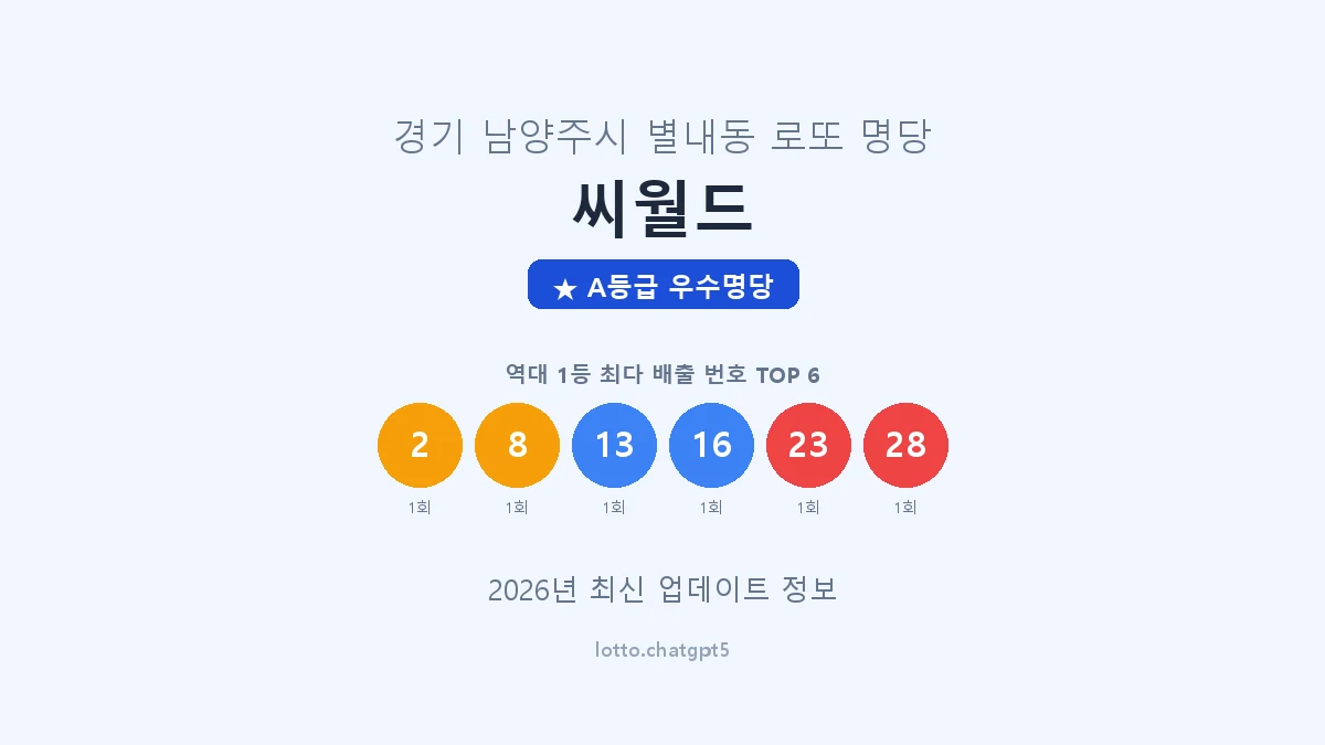 경기 남양주시 별내동 로또 명당 씨월드 1등 2회 배출 판매점 썸네일