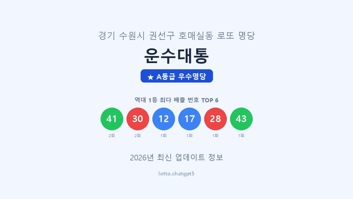 경기 수원시 호매실동 로또 명당 운수대통 1등 3회 배출 판매점 썸네일