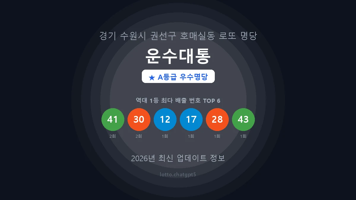 경기 수원시 호매실동 로또 명당 운수대통 1등 3회 배출 판매점 썸네일