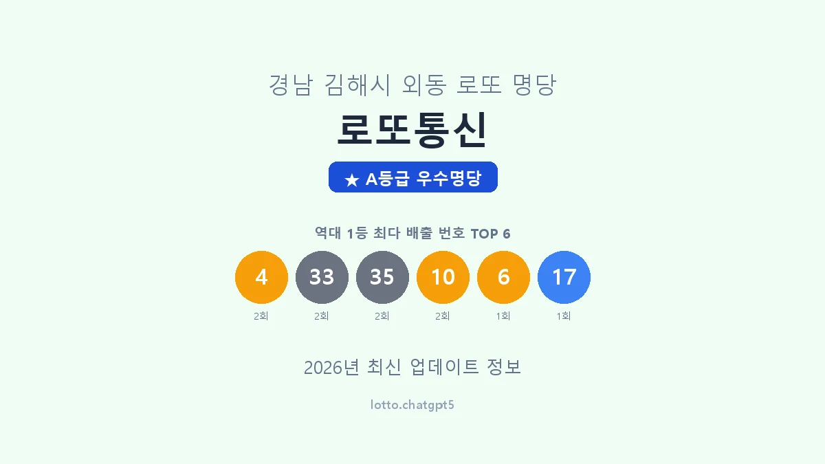 경남 김해시 외동 로또 명당 로또통신 1등 4회 배출 판매점 썸네일
