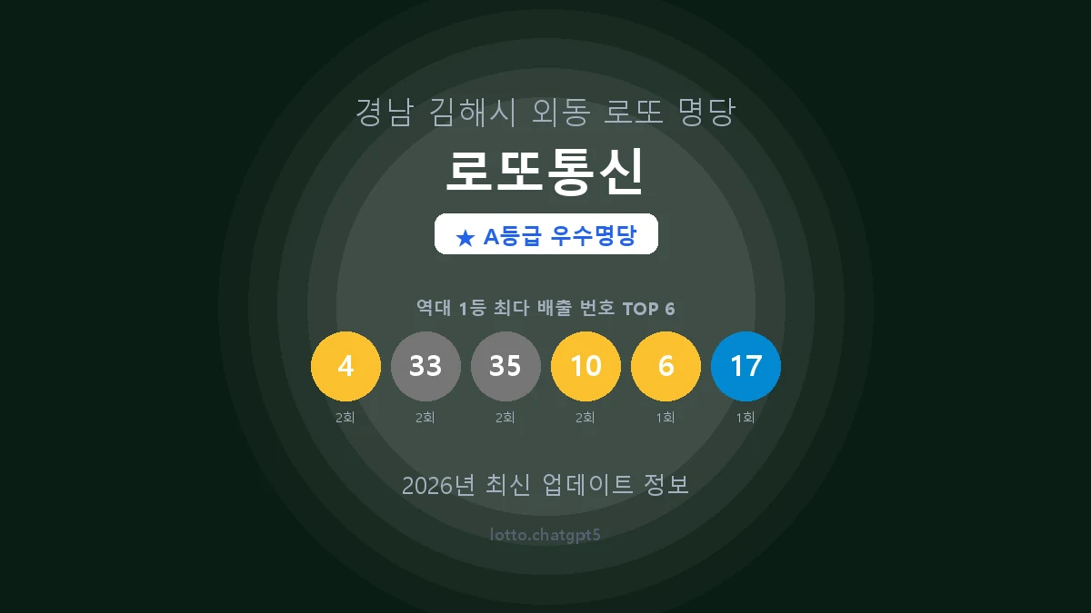경남 김해시 외동 로또 명당 로또통신 1등 4회 배출 판매점 썸네일