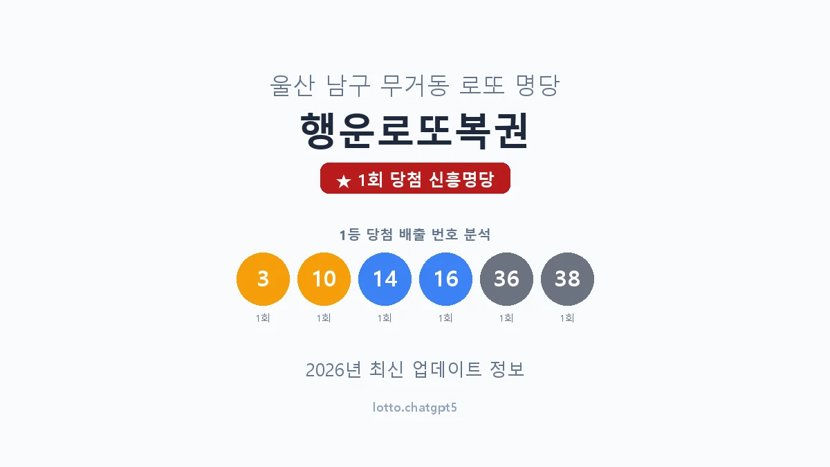 울산 남구 무거동 로또 명당 행운로또복권 1등 1회 배출 판매점 썸네일