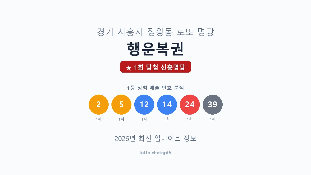 경기 시흥시 정왕동 로또 명당 행운복권 1등 1회 배출 판매점 썸네일