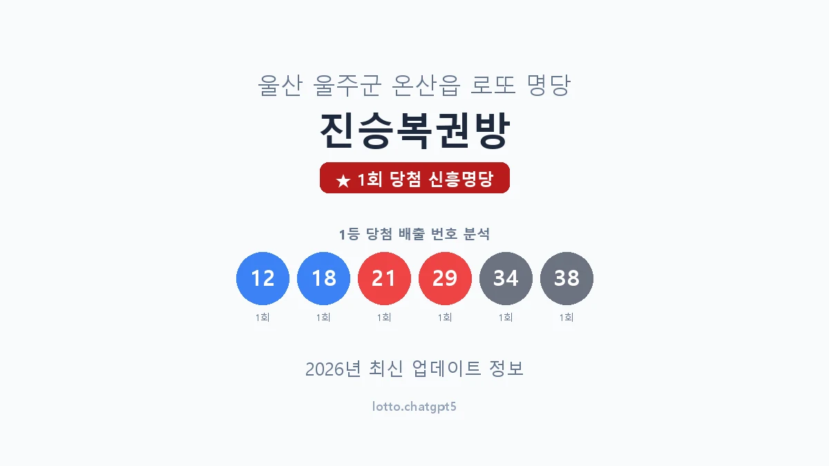 울산 울주군 온산읍 로또 명당 진승복권방 1등 1회 배출 판매점 썸네일
