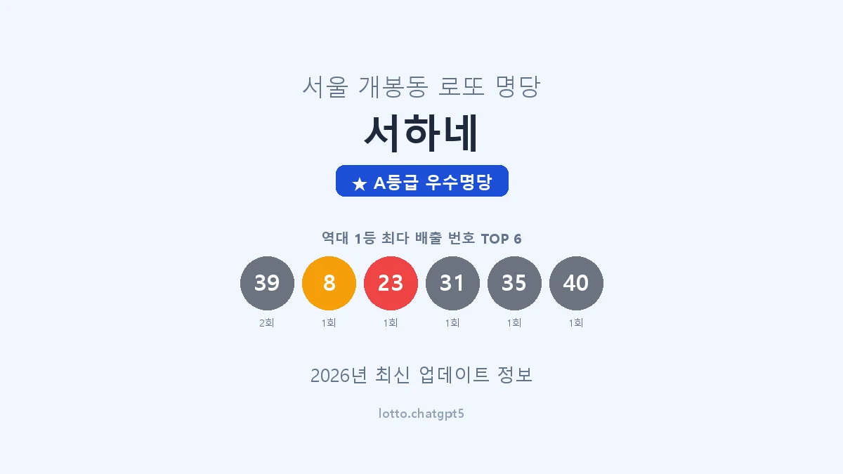 서울 구로구 개봉동 로또 명당 서하네 1등 2회 배출 판매점 썸네일