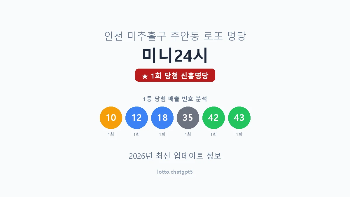 인천 미추홀구 주안동 로또 명당 미니24시 1등 1회 배출 판매점 썸네일