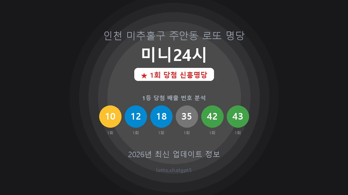 인천 미추홀구 주안동 로또 명당 미니24시 1등 1회 배출 판매점 썸네일