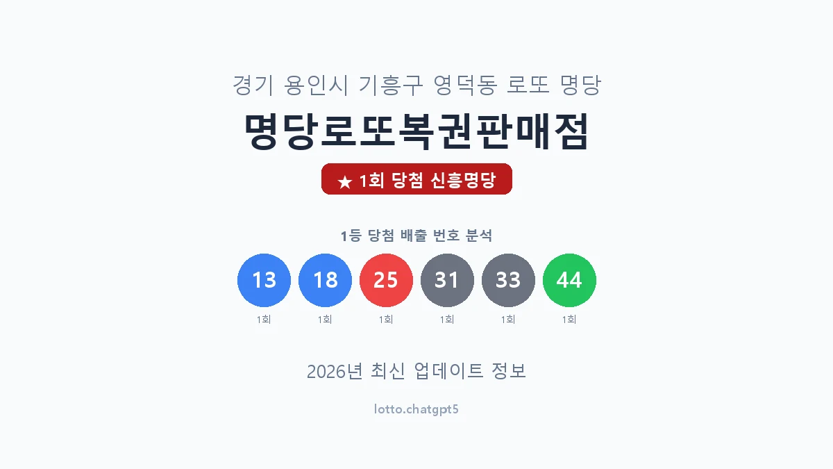 경기 용인시 영덕동 로또 명당 명당로또복권판매점 1등 1회 배출 판매점 썸네일