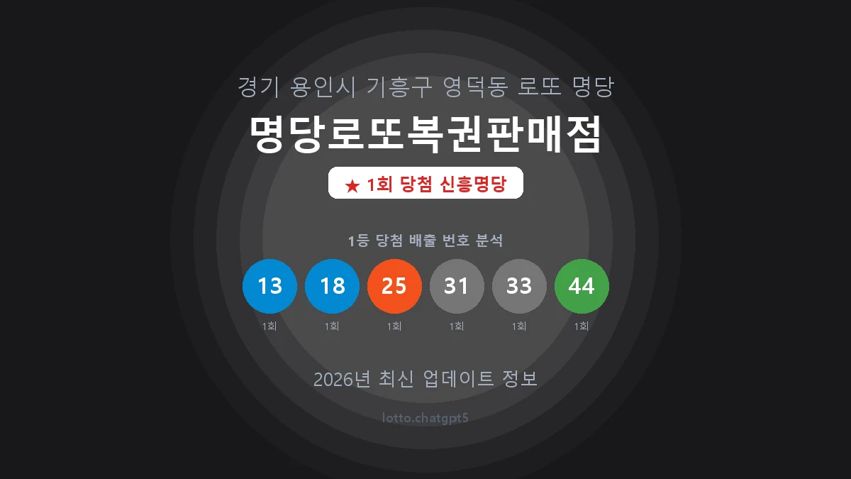 경기 용인시 영덕동 로또 명당 명당로또복권판매점 1등 1회 배출 판매점 썸네일