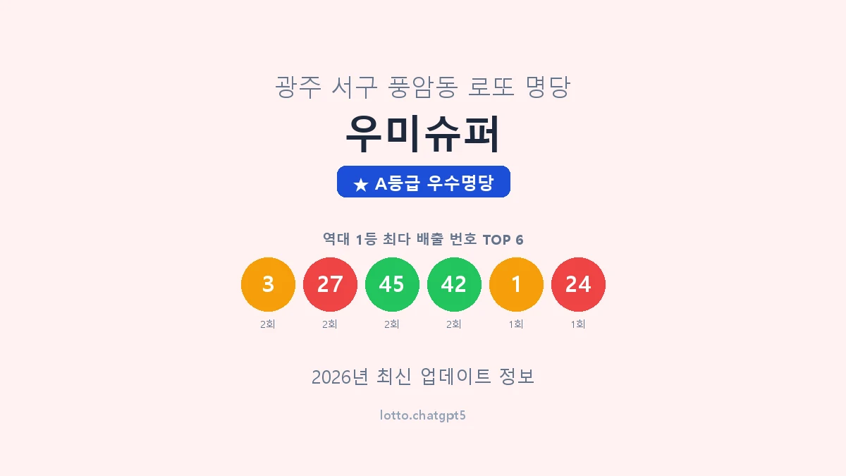 광주 서구 풍암동 로또 명당 우미슈퍼 1등 3회 배출 판매점 썸네일