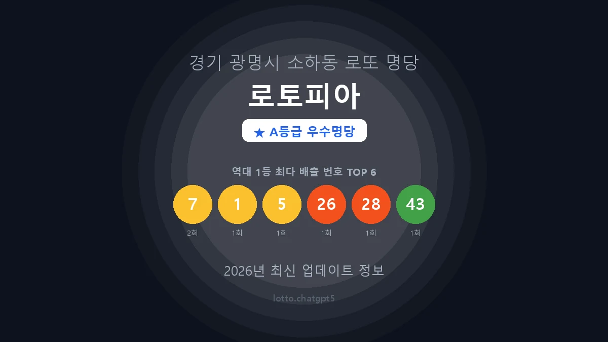경기 광명시 소하동 로또 명당 로토피아 1등 2회 배출 판매점 썸네일