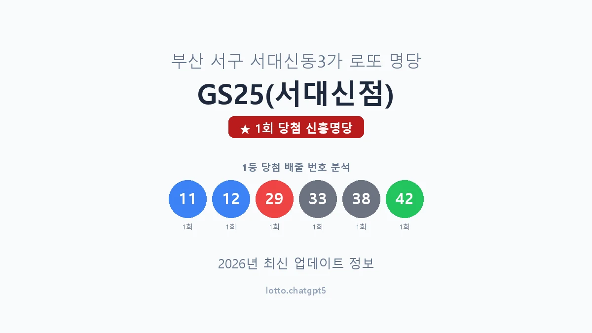 부산 서구 서대신동3가 로또 명당 GS25(서대신점) 1등 1회 배출 판매점 썸네일