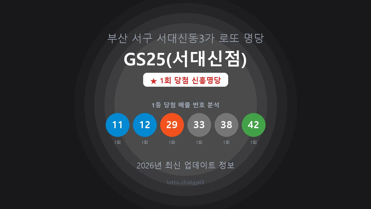 부산 서구 서대신동3가 로또 명당 GS25(서대신점) 1등 1회 배출 판매점 썸네일