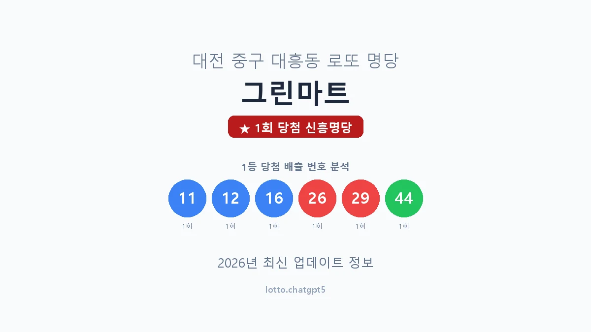 대전 중구 대흥동 로또 명당 그린마트 1등 1회 배출 판매점 썸네일