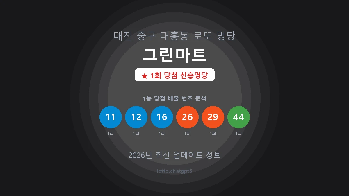 대전 중구 대흥동 로또 명당 그린마트 1등 1회 배출 판매점 썸네일