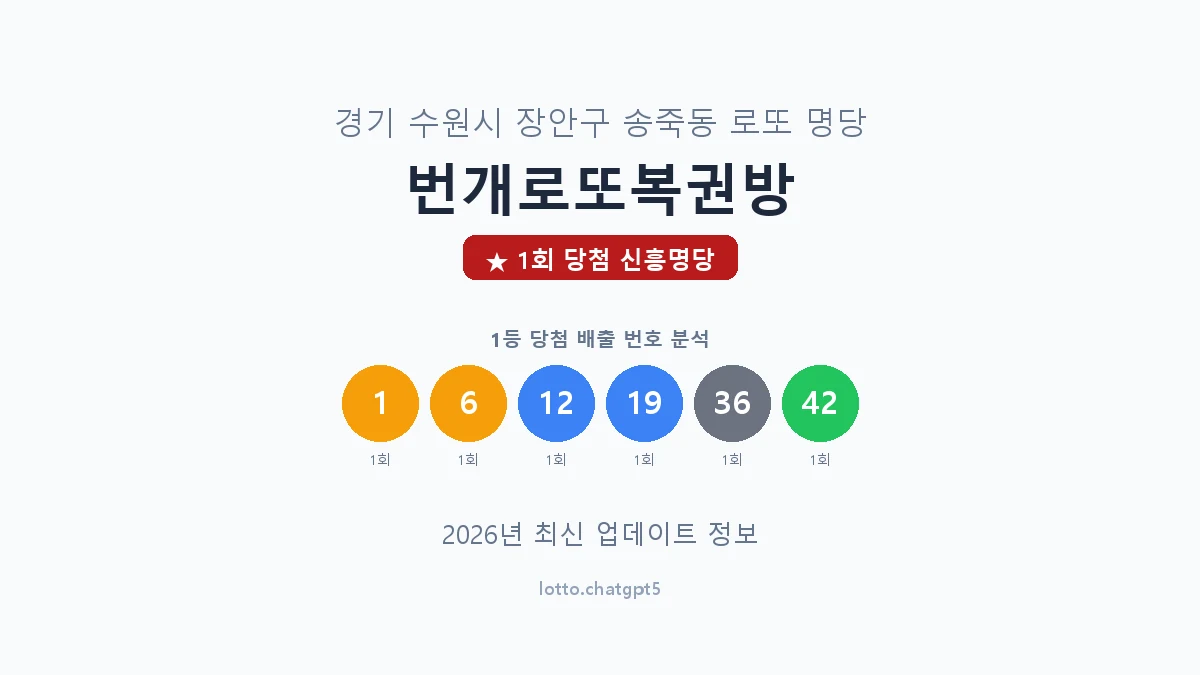 경기 수원시 송죽동 로또 명당 번개로또복권방 1등 1회 배출 판매점 썸네일