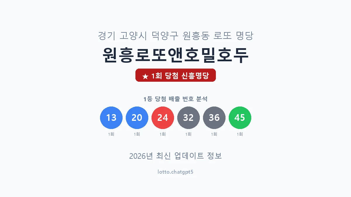 경기 고양시 원흥동 로또 명당 원흥로또앤호밀호두 1등 1회 배출 판매점 썸네일
