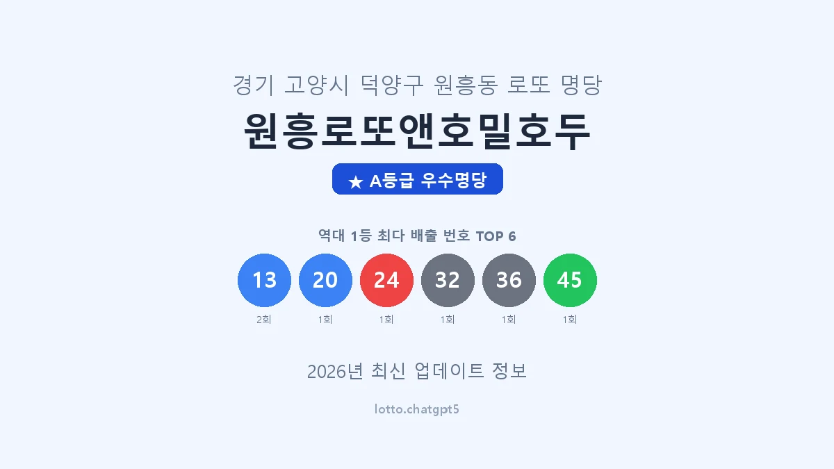 경기 고양시 원흥동 로또 명당 원흥로또앤호밀호두 1등 2회 배출 판매점 썸네일