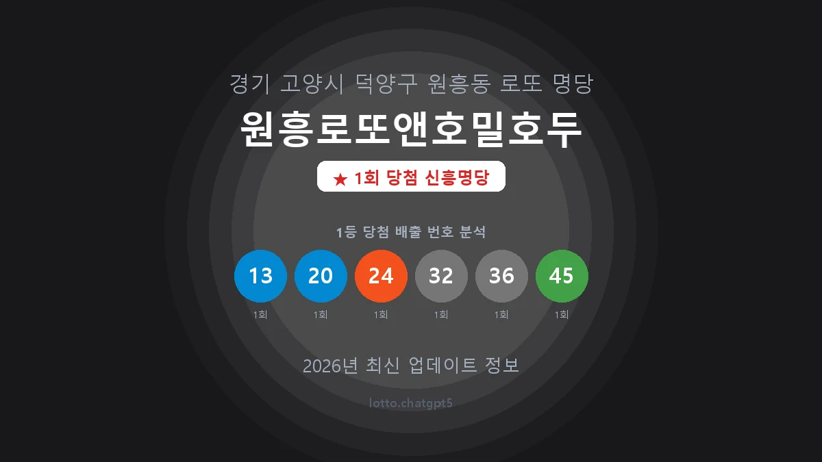 경기 고양시 원흥동 로또 명당 원흥로또앤호밀호두 1등 1회 배출 판매점 썸네일