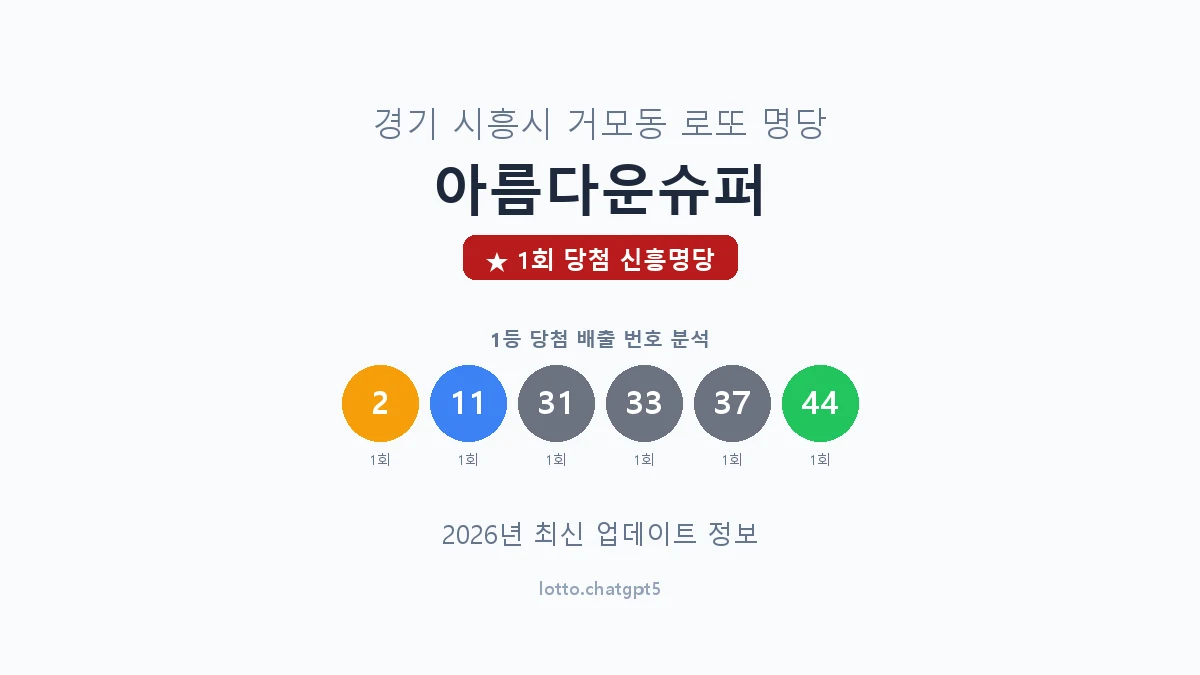 경기 시흥시 거모동 로또 명당 아름다운슈퍼 1등 1회 배출 판매점 썸네일
