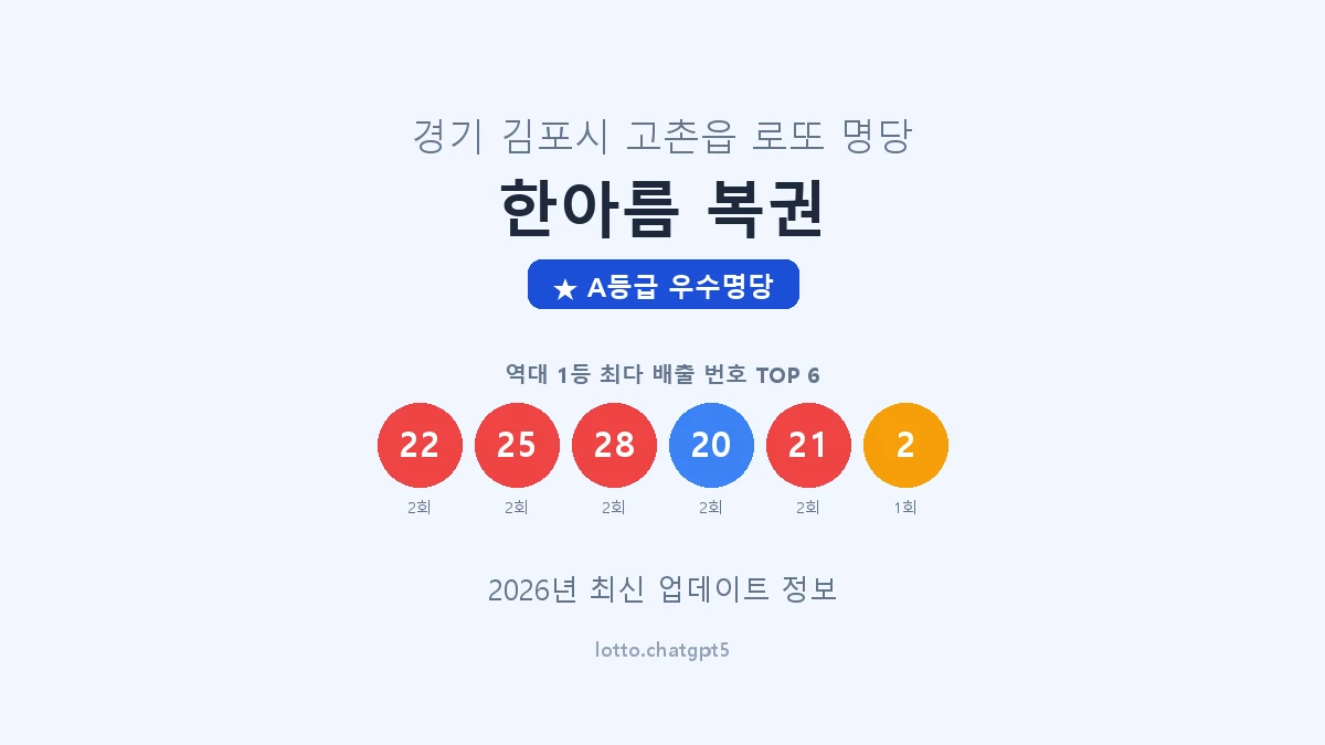 경기 김포시 고촌읍 로또 명당 한아름 복권 1등 3회 배출 판매점 썸네일