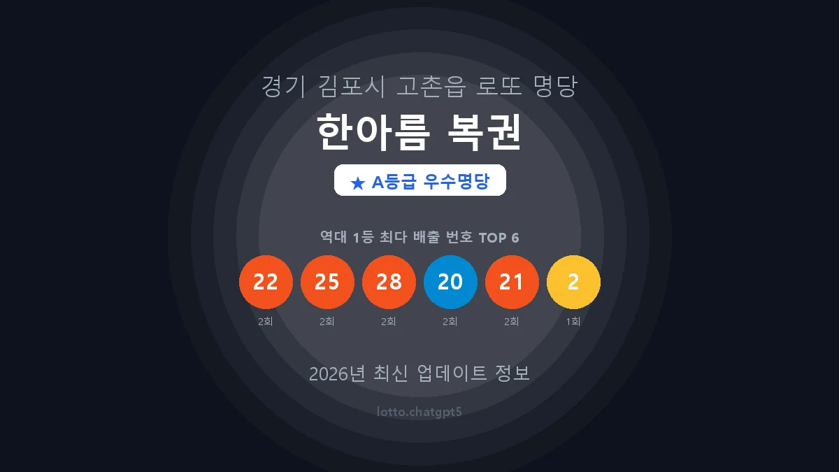 경기 김포시 고촌읍 로또 명당 한아름 복권 1등 3회 배출 판매점 썸네일