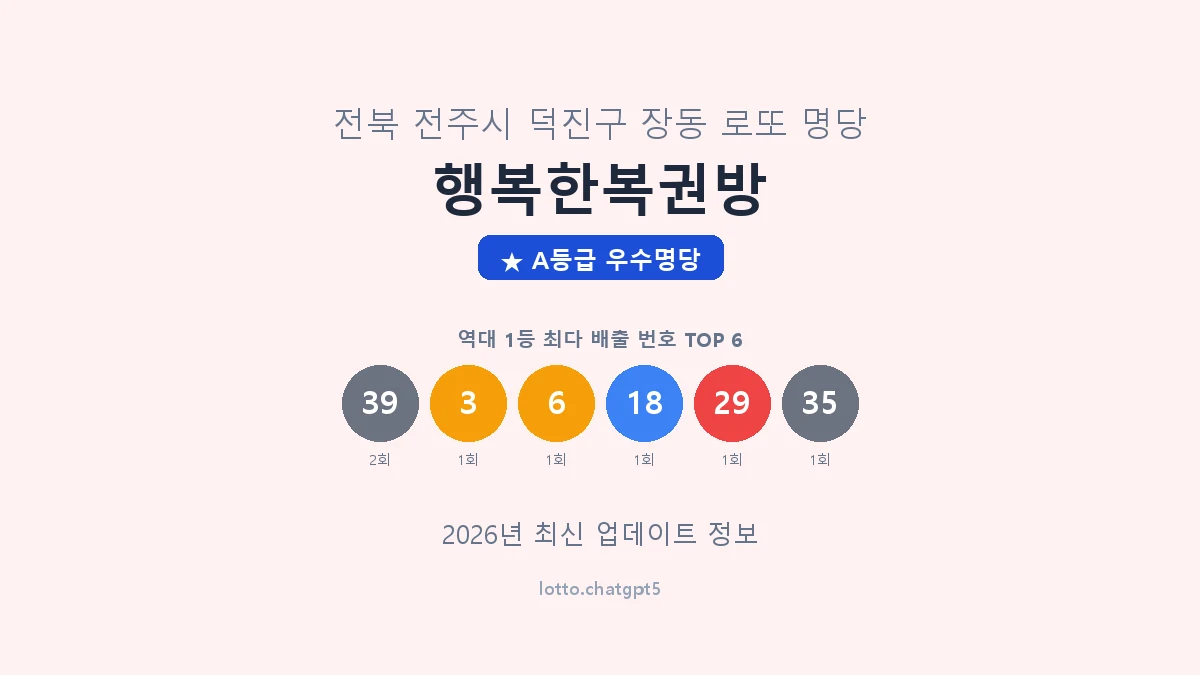 전북 전주시 장동 로또 명당 행복한복권방 1등 3회 배출 판매점 썸네일