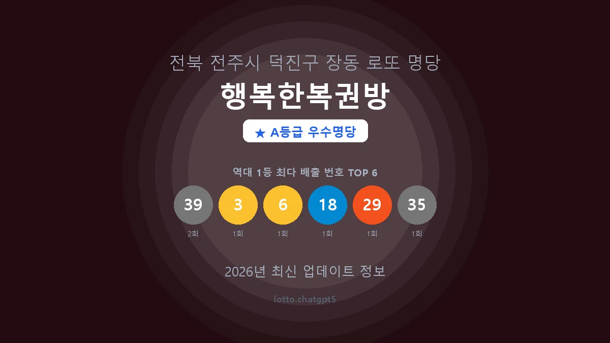 전북 전주시 장동 로또 명당 행복한복권방 1등 3회 배출 판매점 썸네일