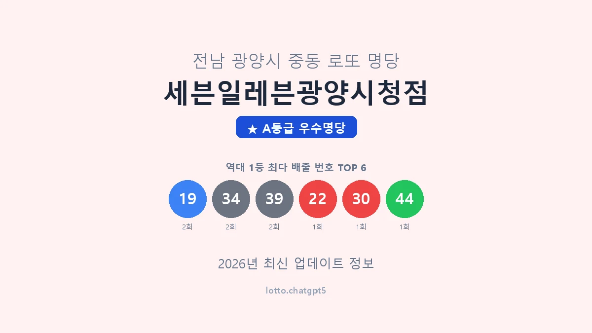 전남 광양시 중동 로또 명당 세븐일레븐광양시청점 1등 3회 배출 판매점 썸네일