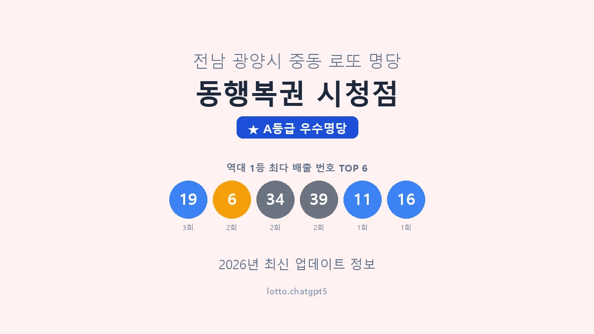 전남 광양시 중동 로또 명당 동행복권 시청점 1등 4회 배출 판매점 썸네일