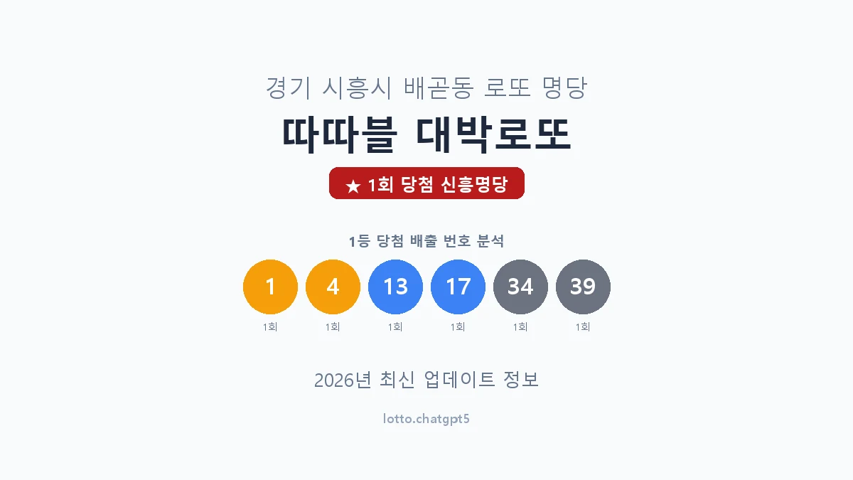 경기 시흥시 배곧동 로또 명당 따따블 대박로또 1등 1회 배출 판매점 썸네일