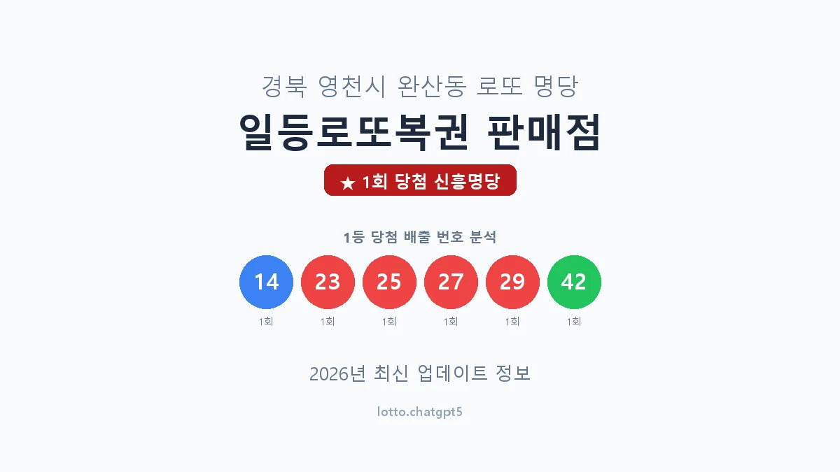 경북 영천시 완산동 로또 명당 일등로또복권 판매점 1등 1회 배출 판매점 썸네일