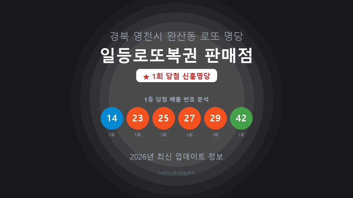 경북 영천시 완산동 로또 명당 일등로또복권 판매점 1등 1회 배출 판매점 썸네일