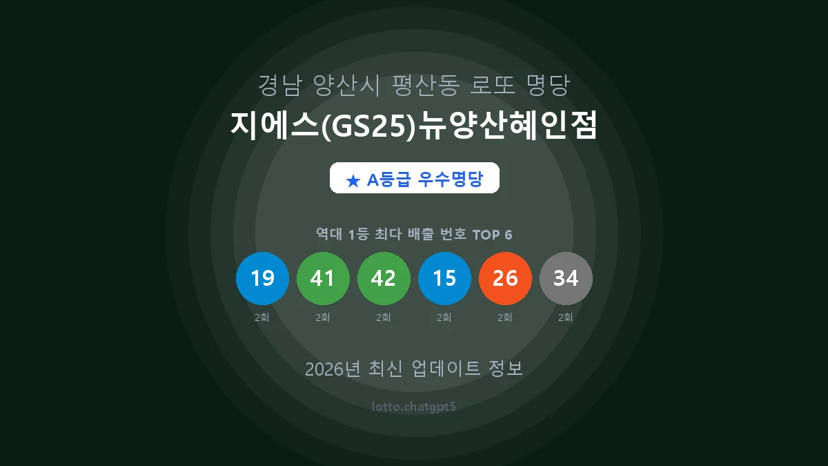 경남 양산시 평산동 로또 명당 지에스(GS25)뉴양산혜인점 1등 4회 배출 판매점 썸네일