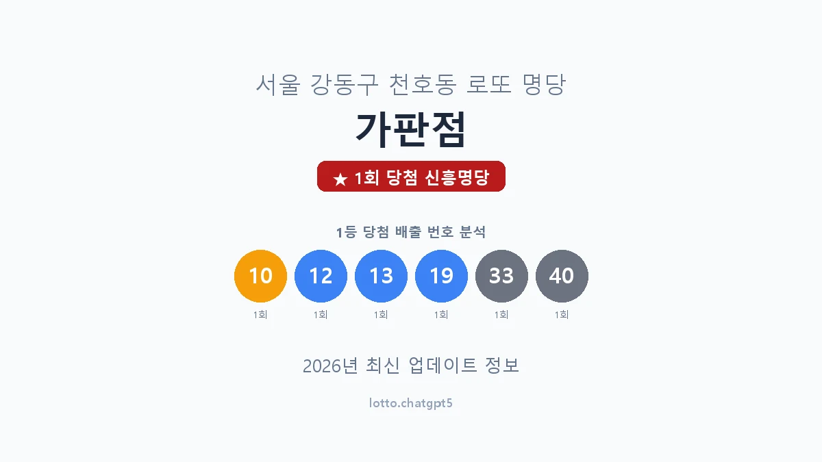 서울 강동구 천호동 로또 명당 가판점 1등 1회 배출 판매점 썸네일